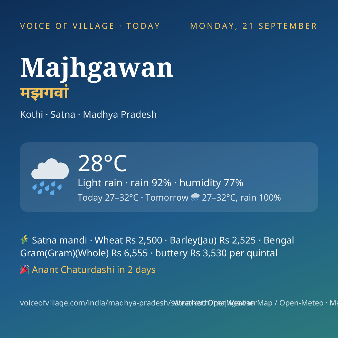 Majhgawan today
