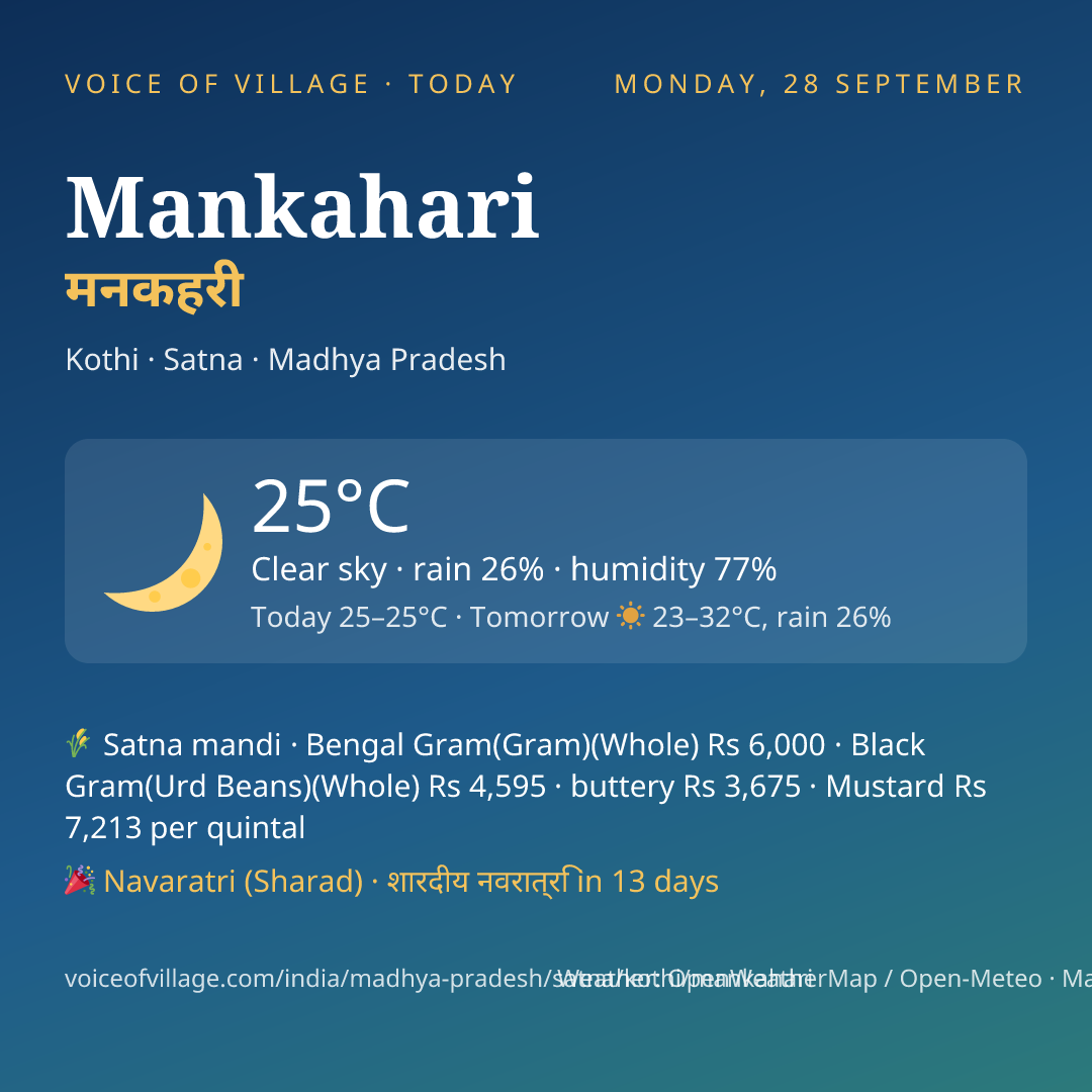 Mankahari today