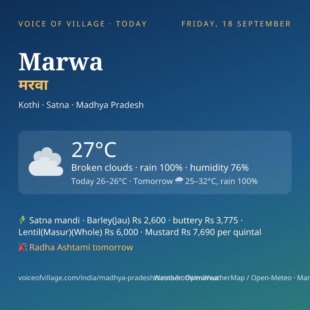Marwa today