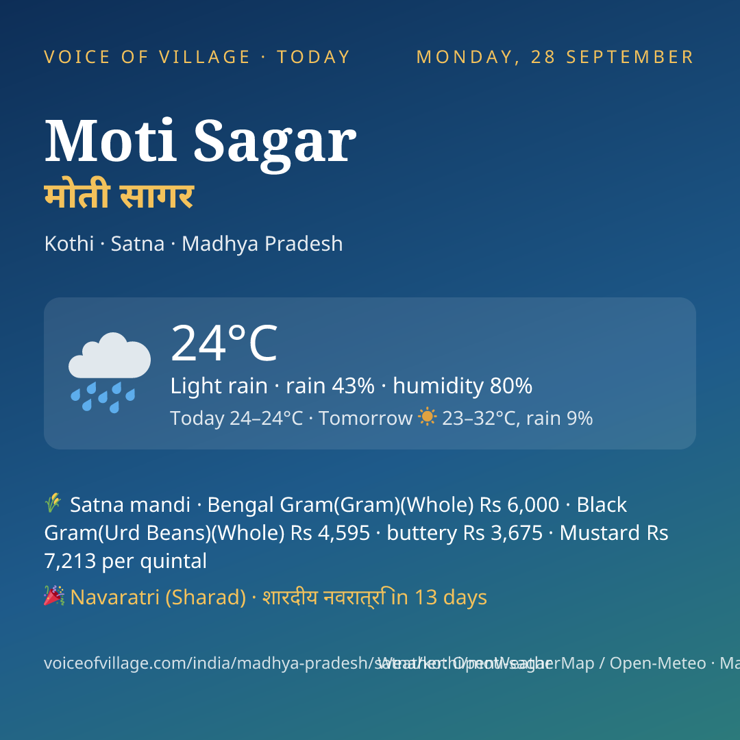 Moti Sagar today