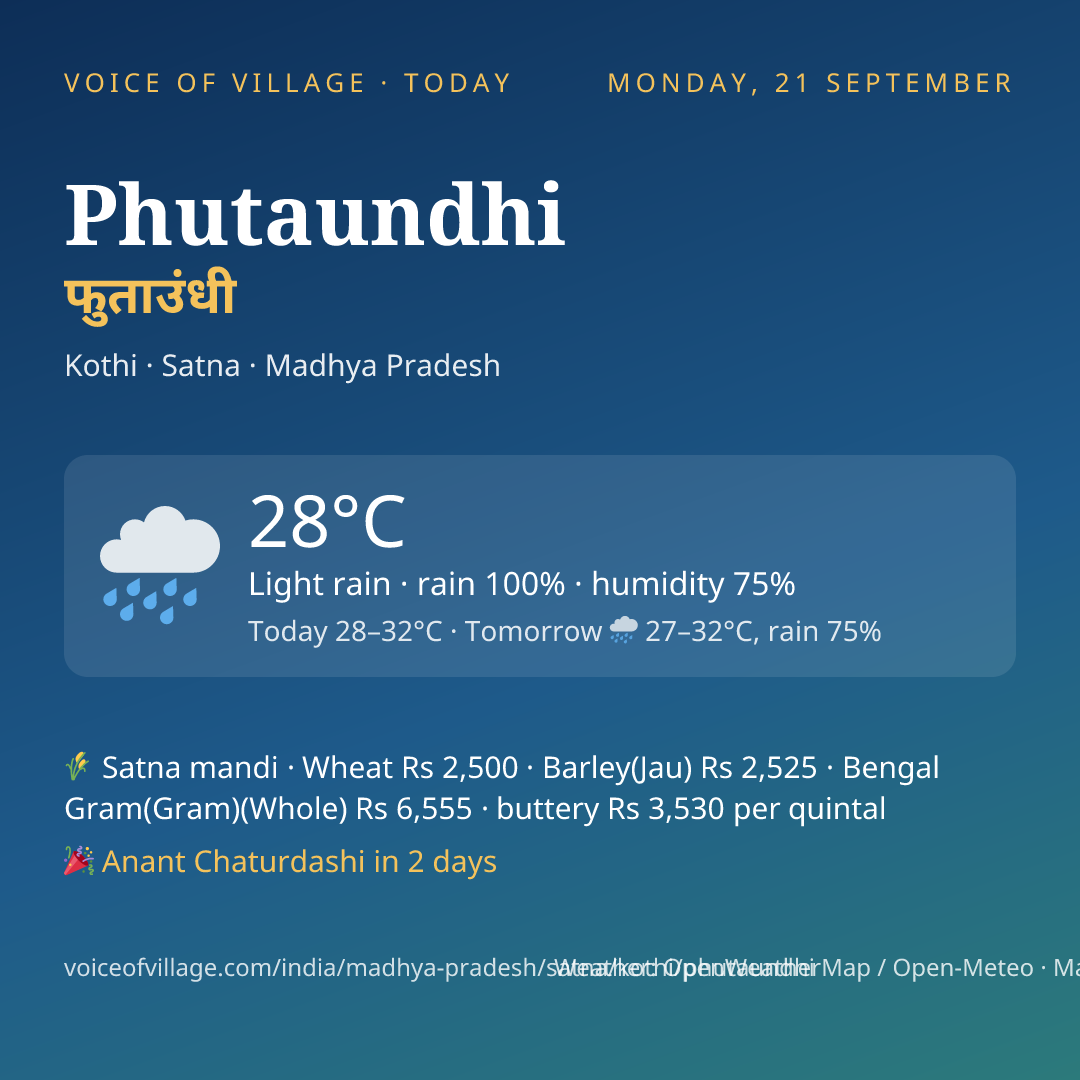 Phutaundhi today