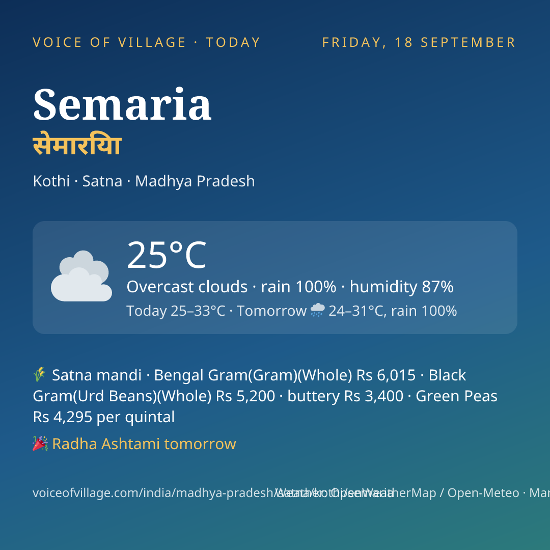 Semaria today