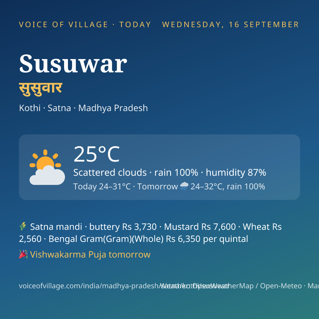 Susuwar today