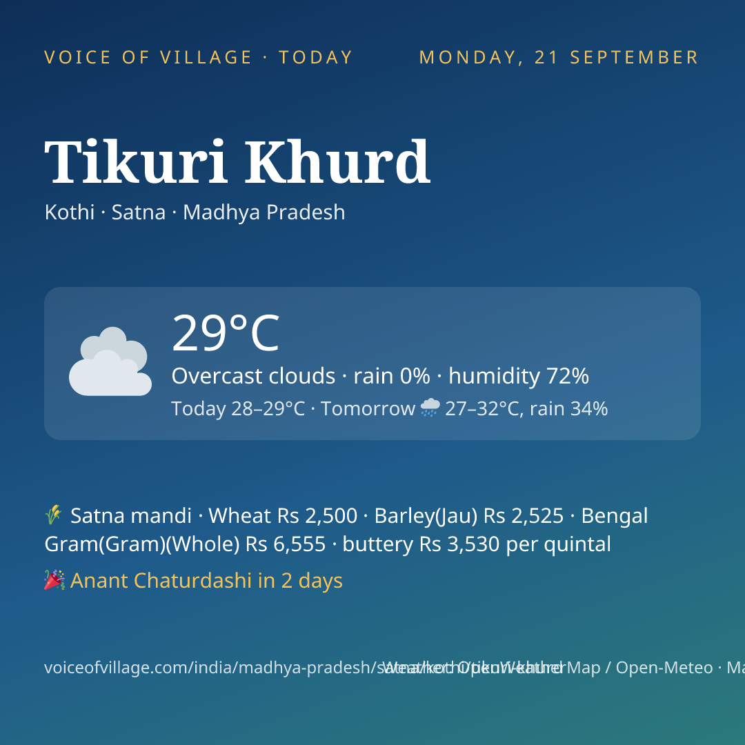 Tikuri Khurd today