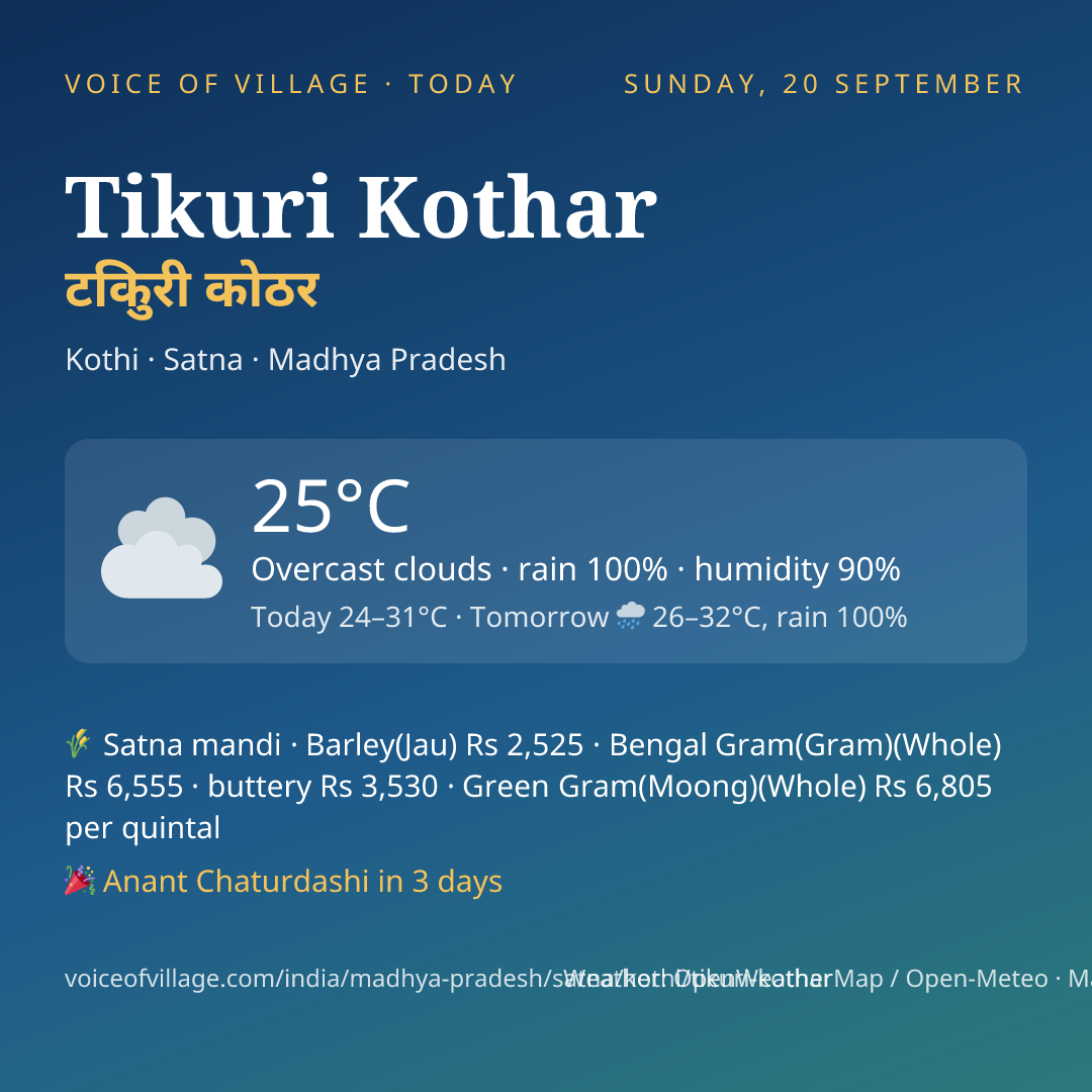 Tikuri Kothar today
