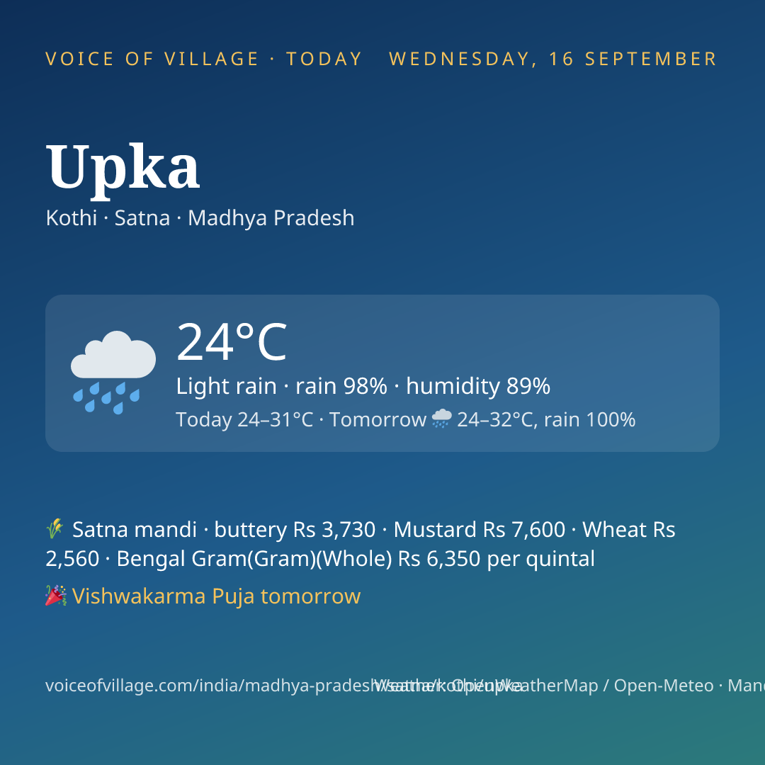 Upka today
