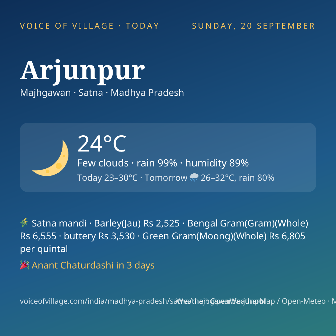 Arjunpur today