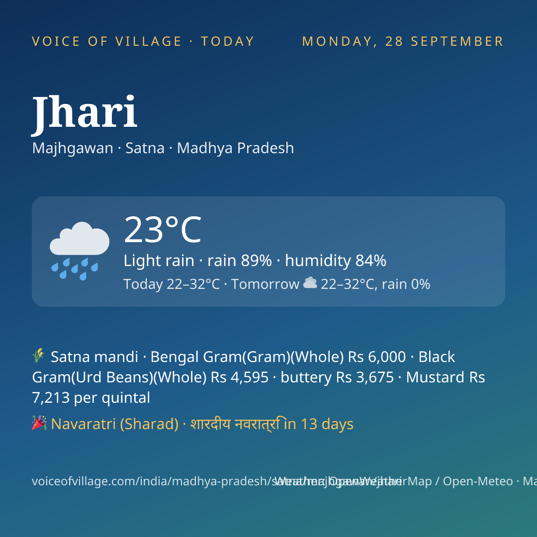 Jhari today