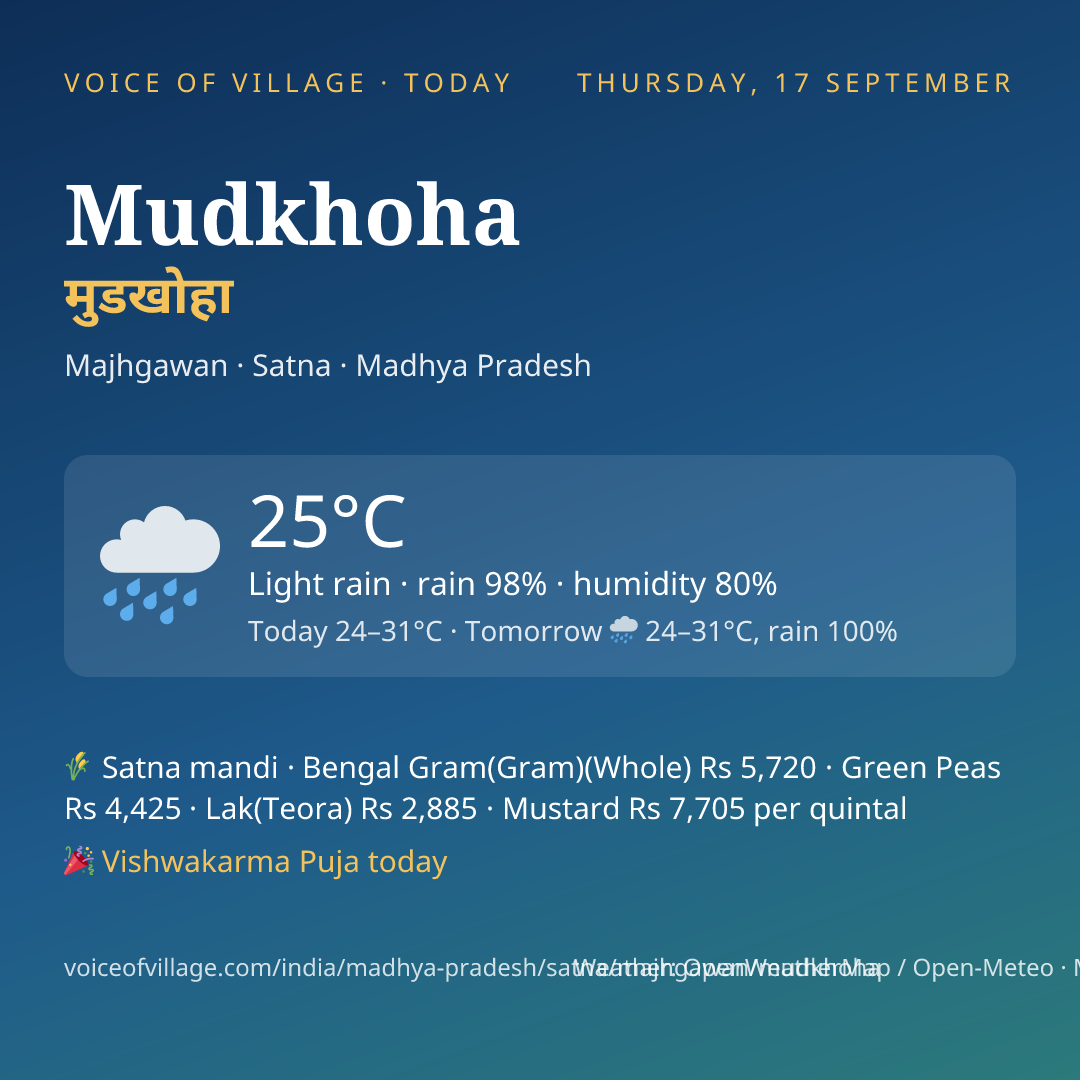 Mudkhoha today