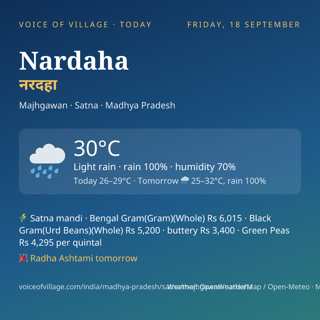 Nardaha today