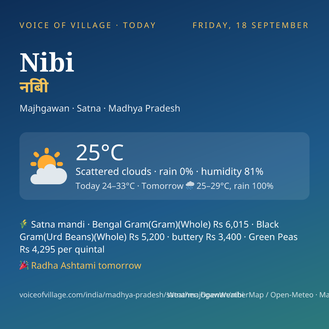 Nibi today