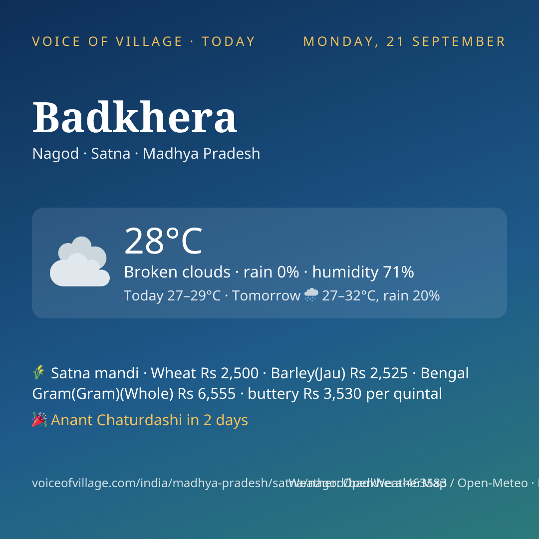 Badkhera today