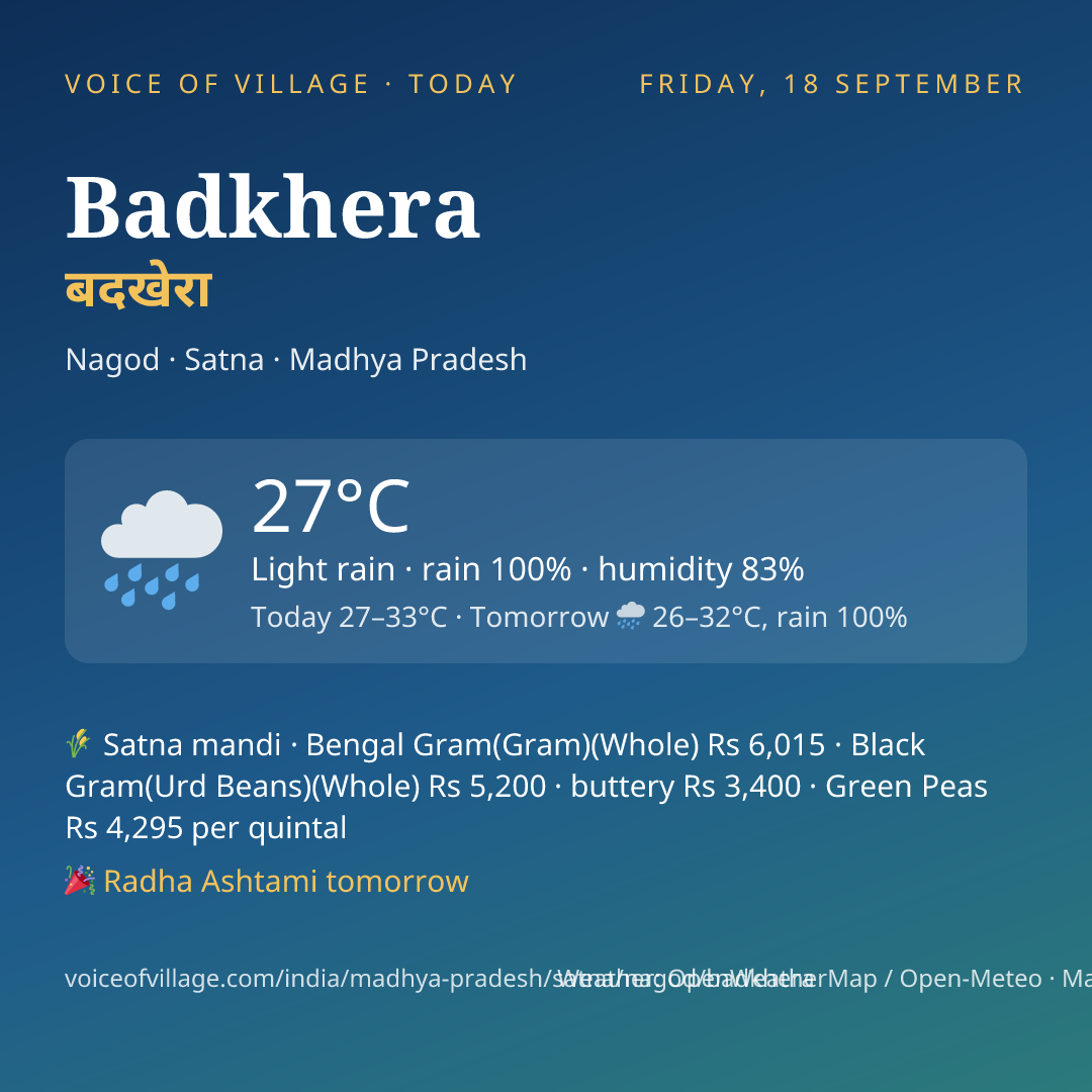 Badkhera today