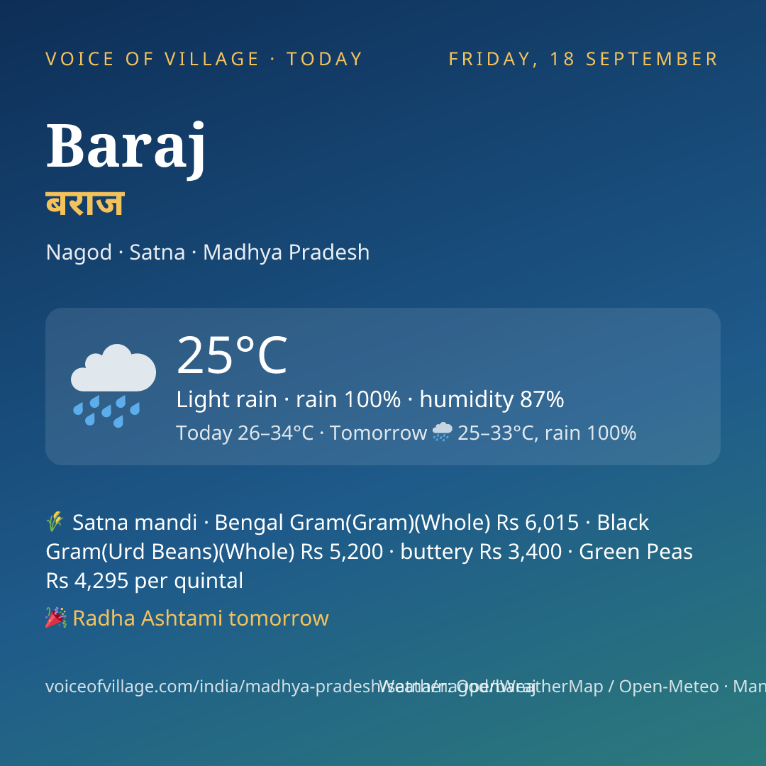 Baraj today