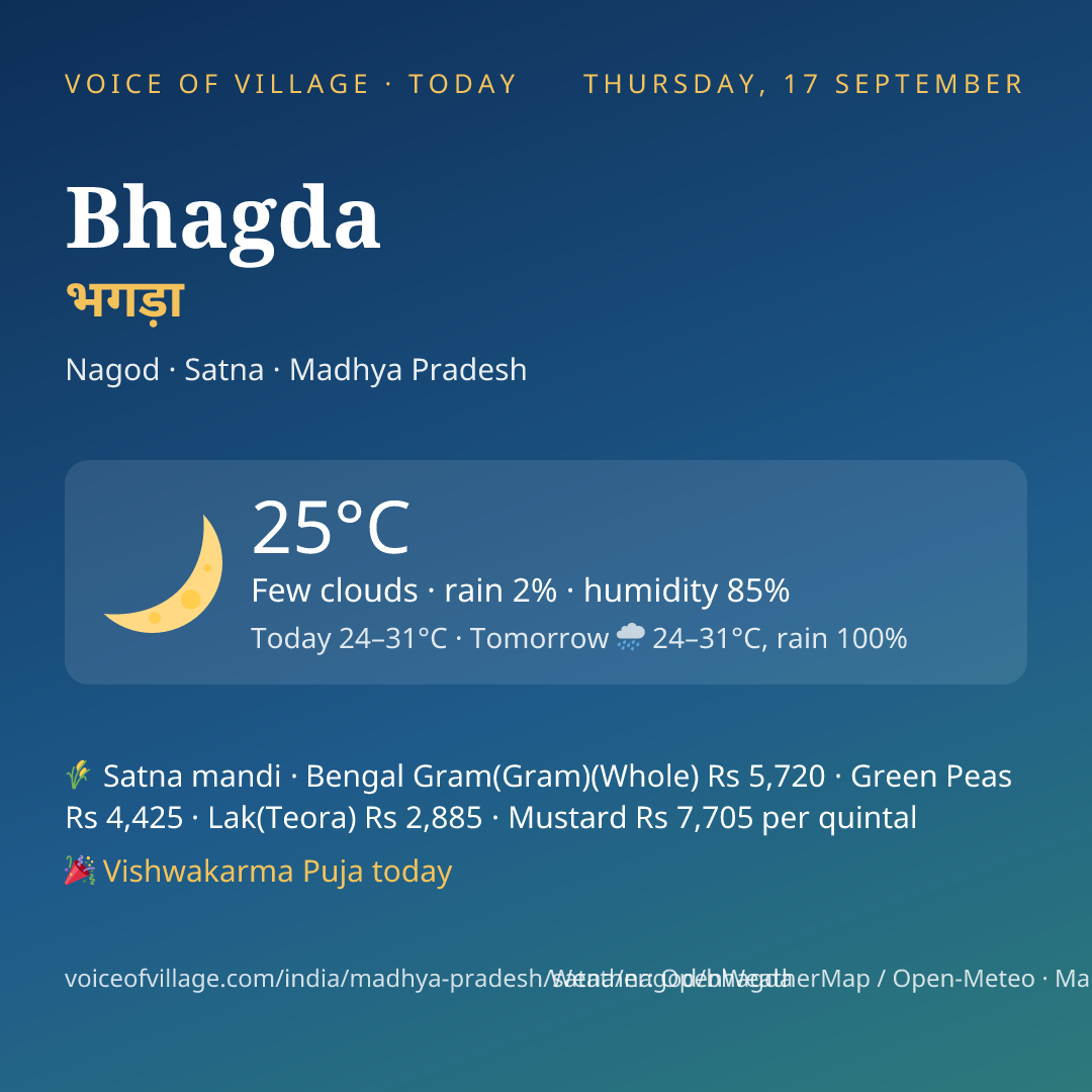 Bhagda today