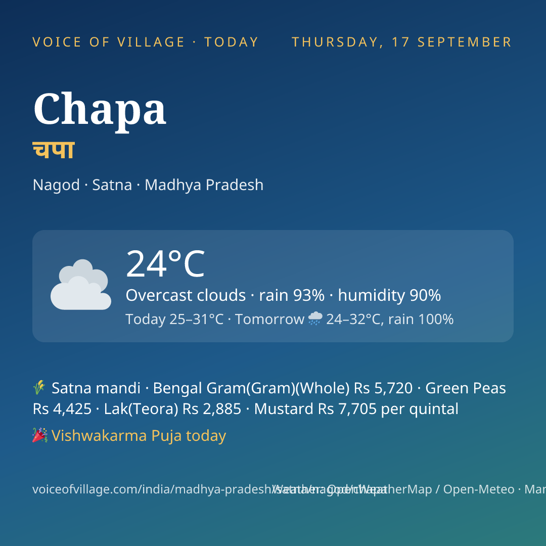 Chapa today