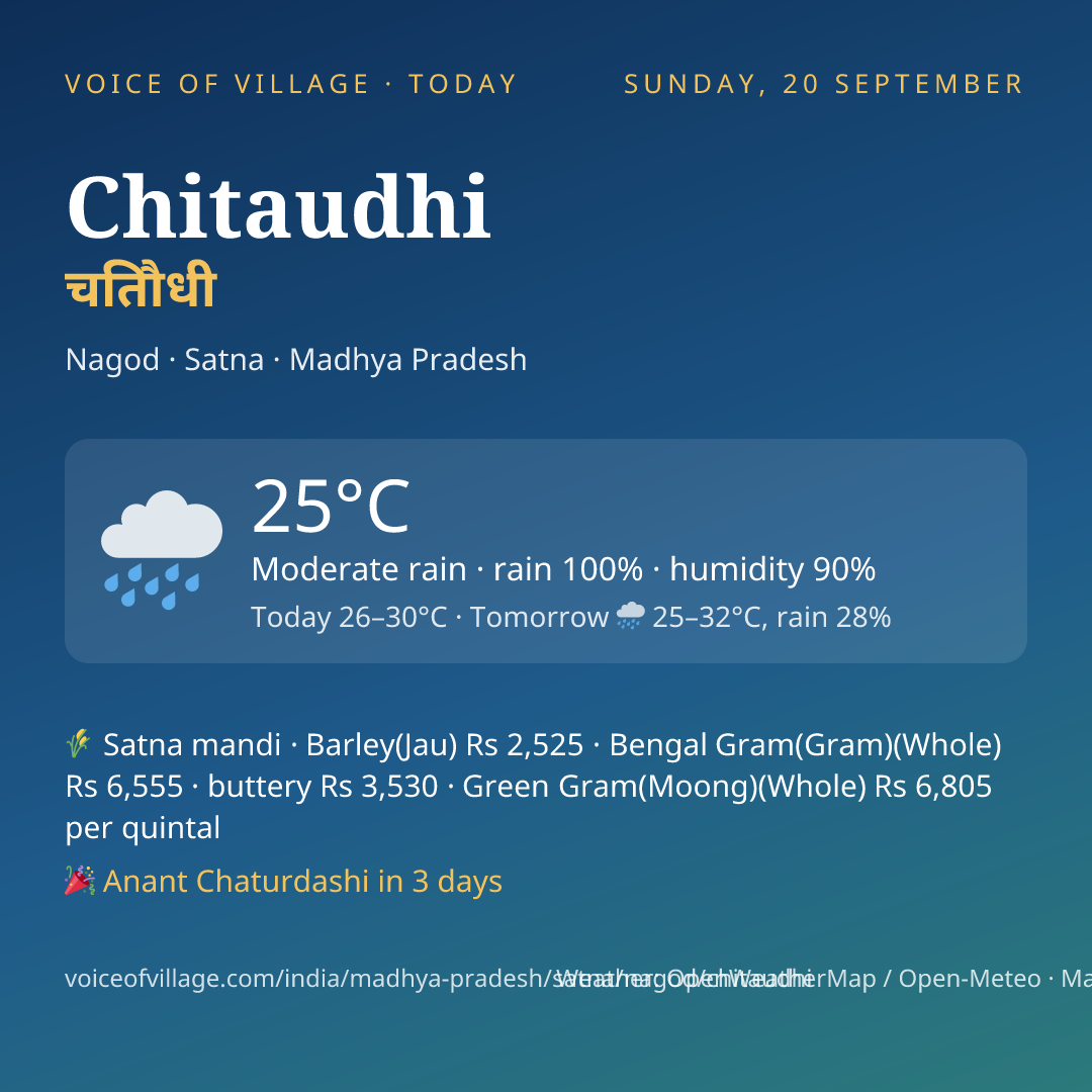Chitaudhi today