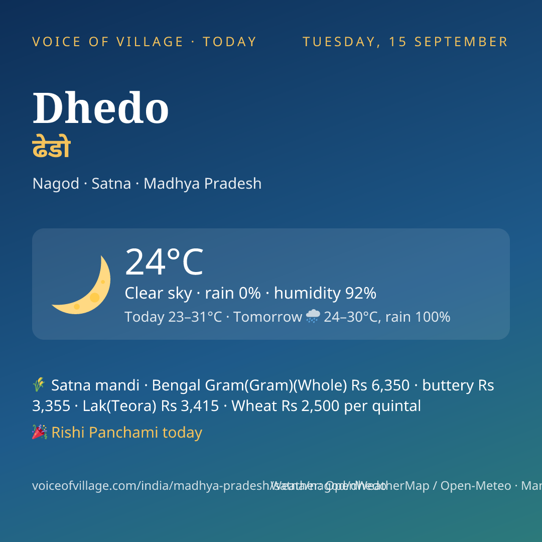 Dhedo today