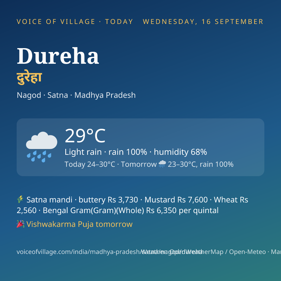 Dureha today