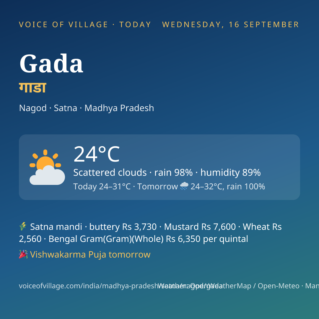 Gada today