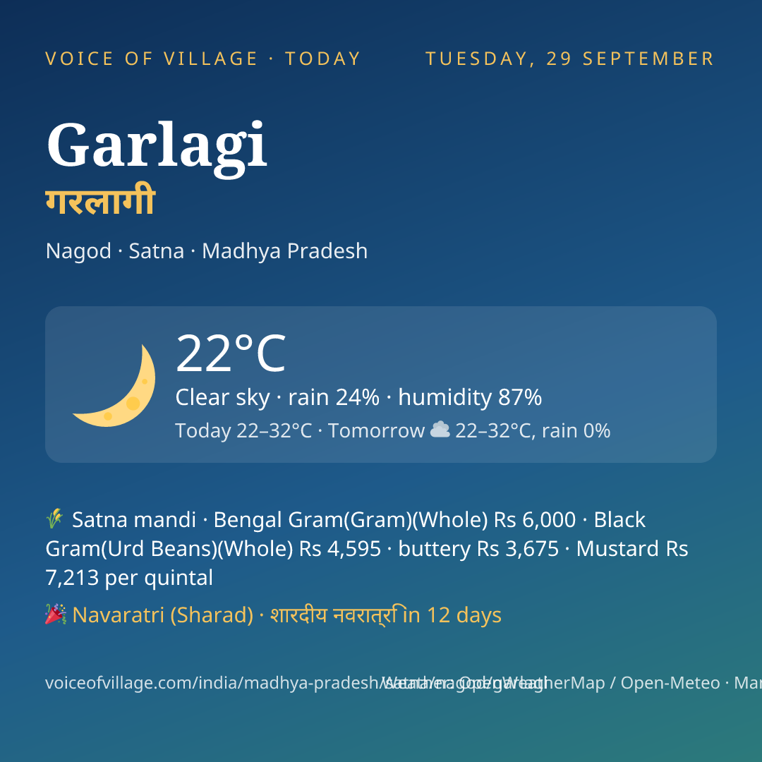 Garlagi today