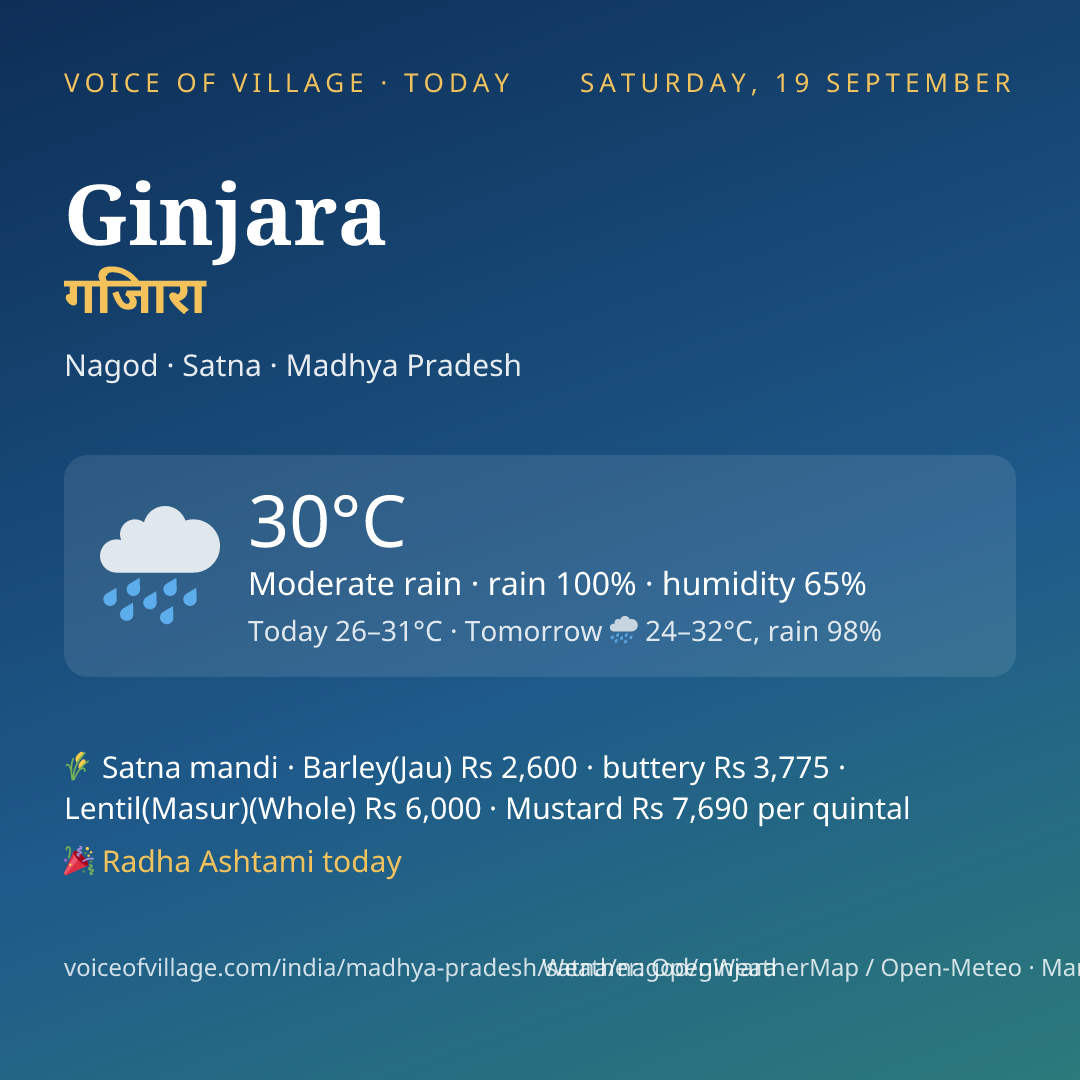 Ginjara today