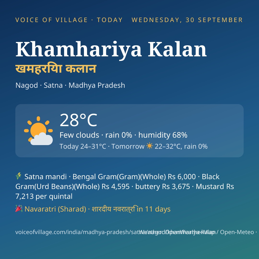 Khamhariya Kalan today