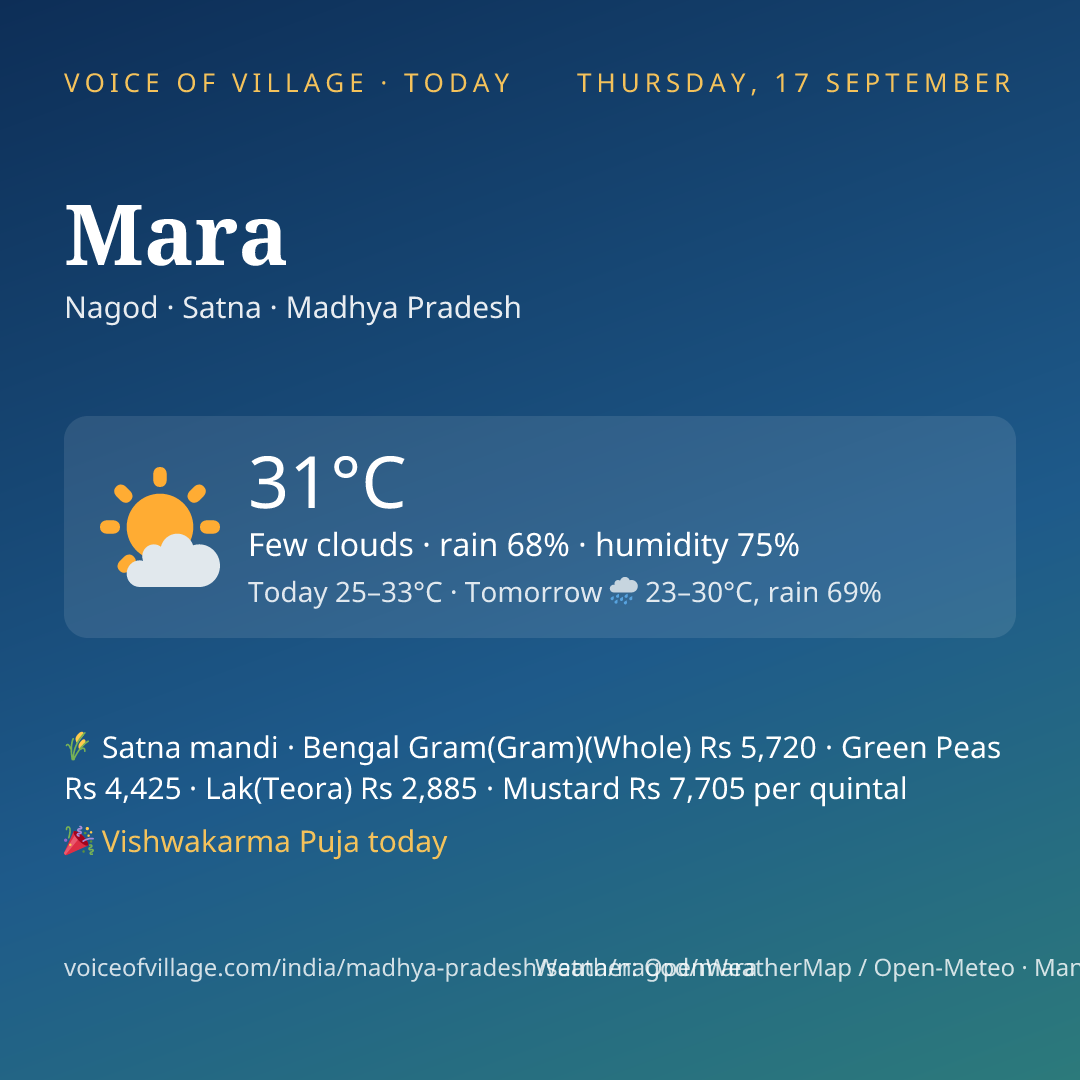 Mara today