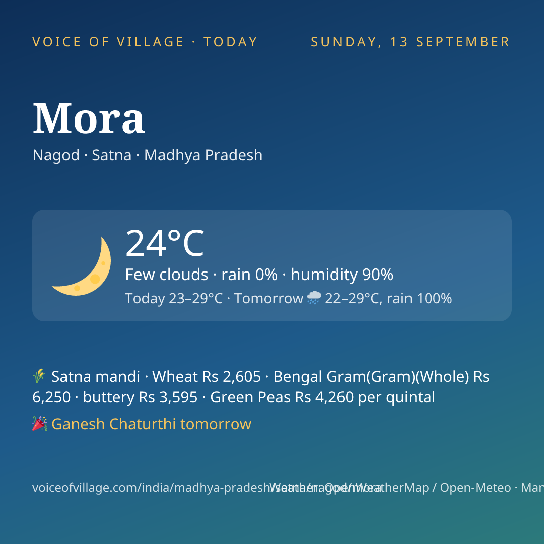 Mora today