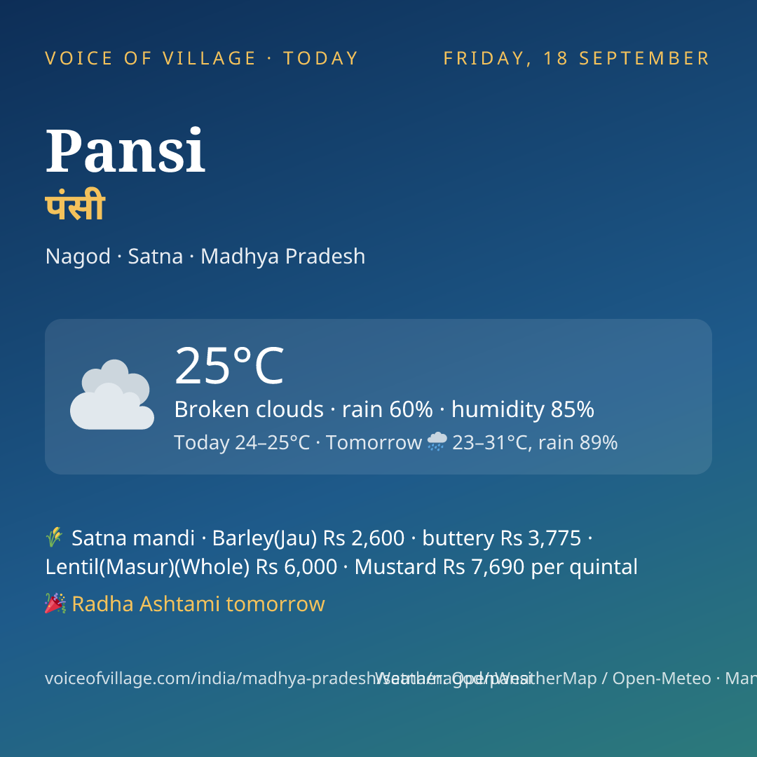 Pansi today