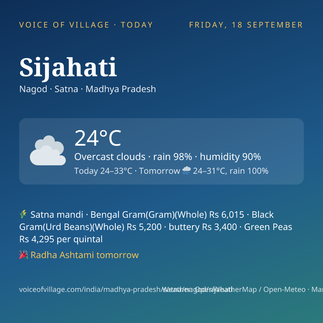 Sijahati today