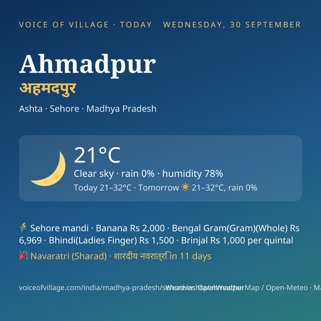 Ahmadpur today