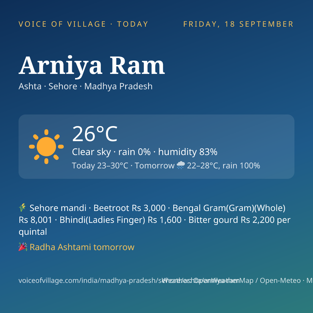 Arniya Ram today