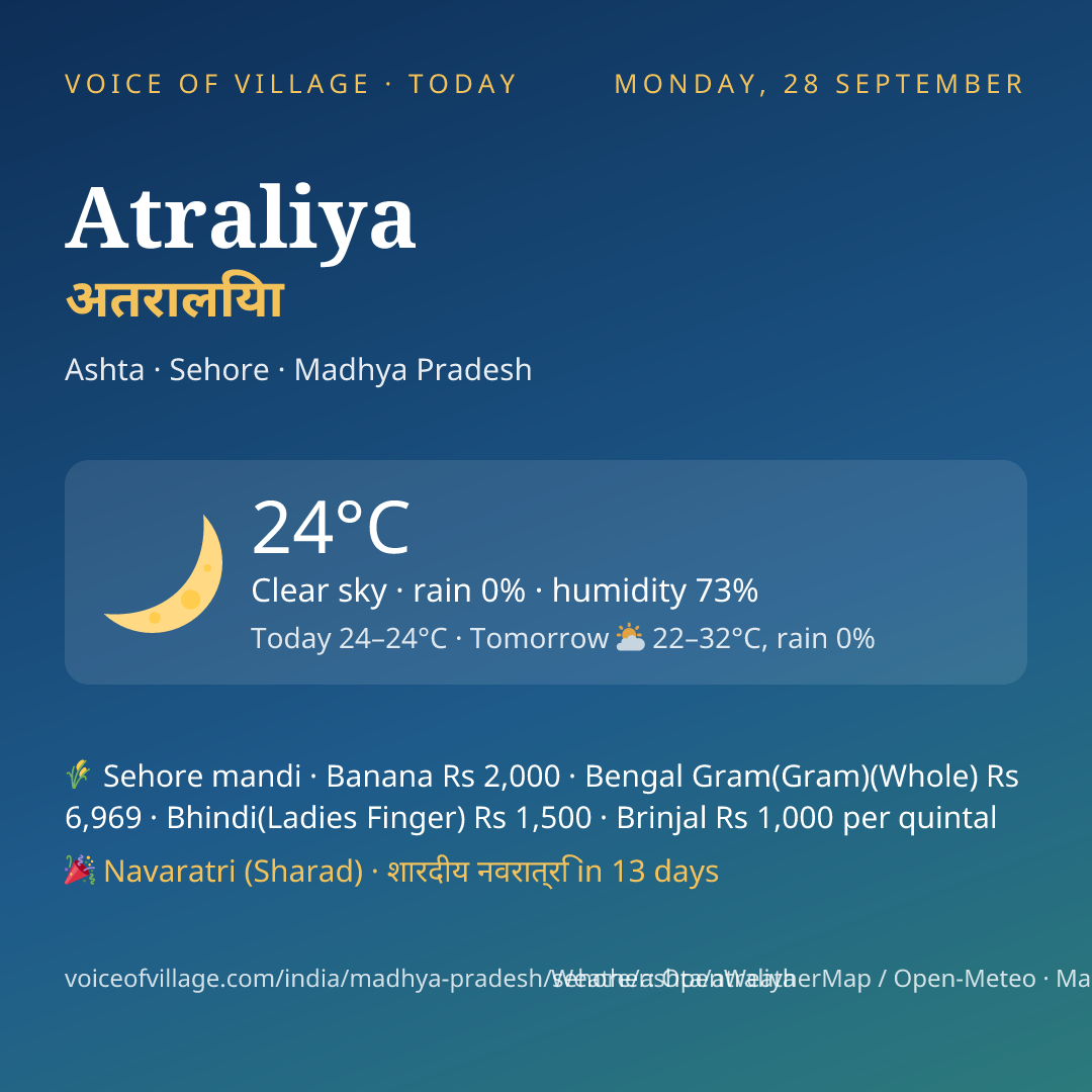 Atraliya today