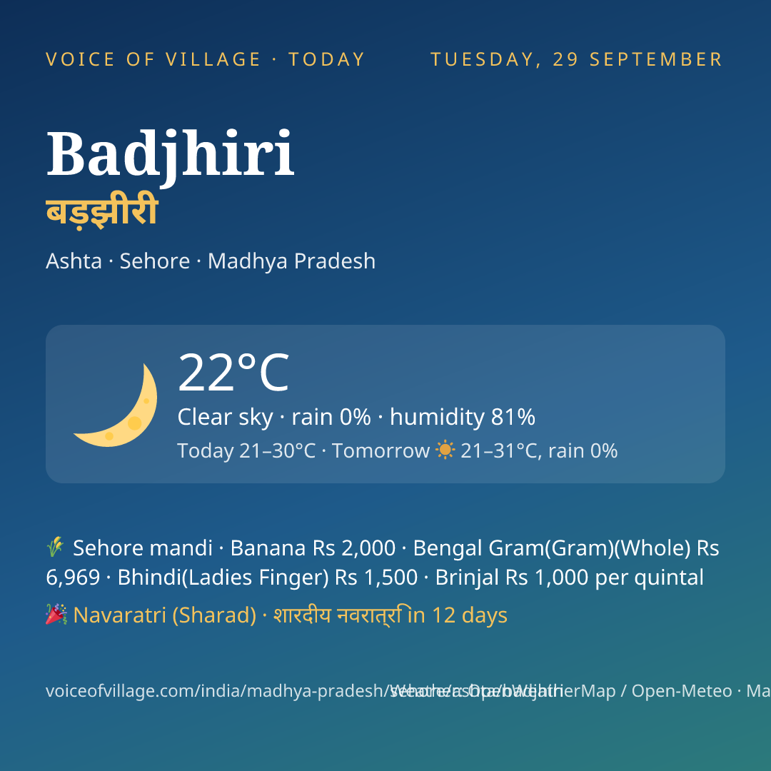 Badjhiri today