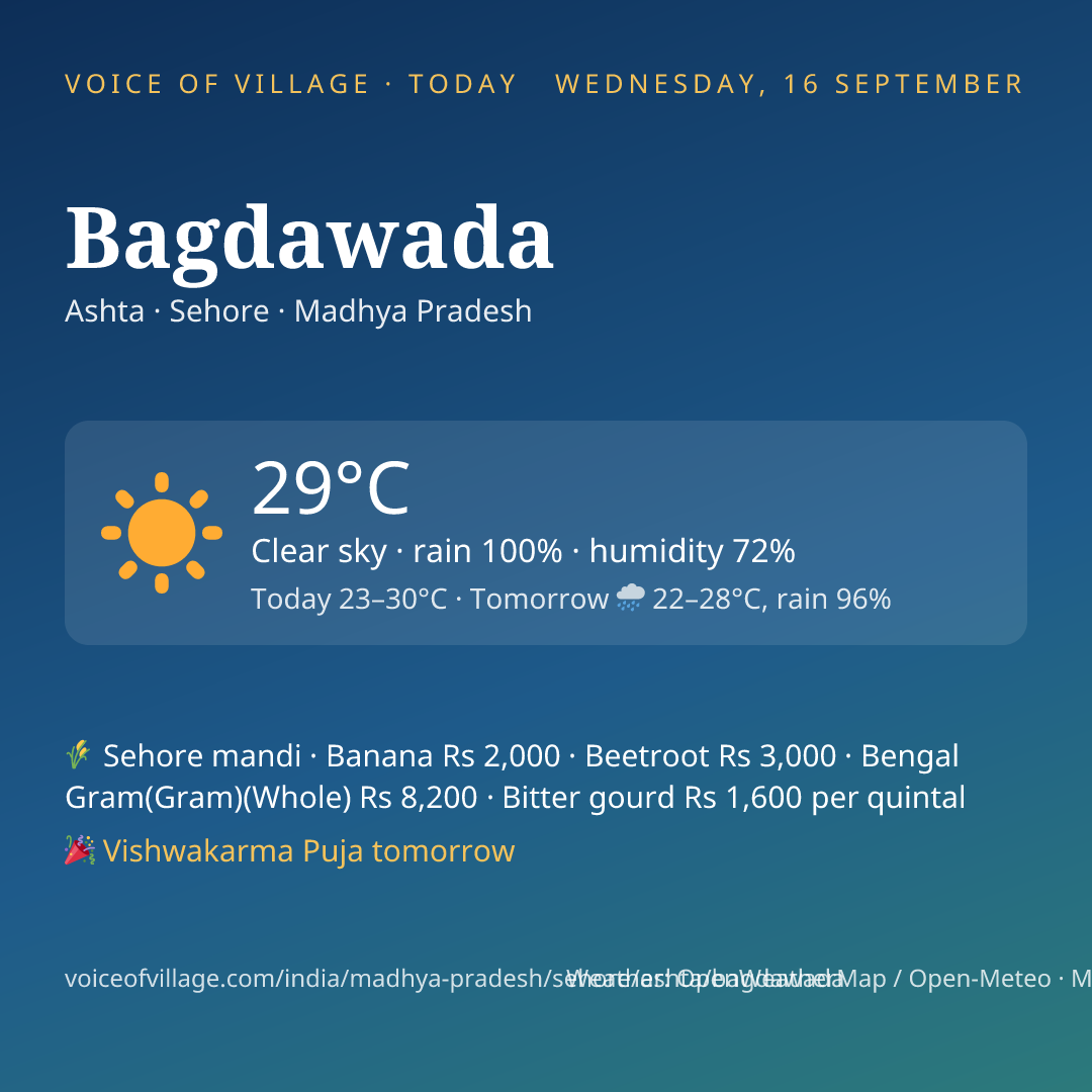 Bagdawada today