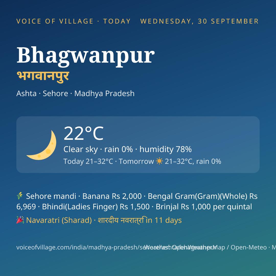 Bhagwanpur today