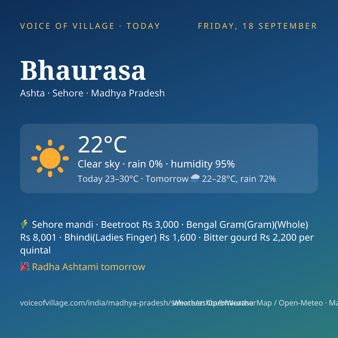 Bhaurasa today