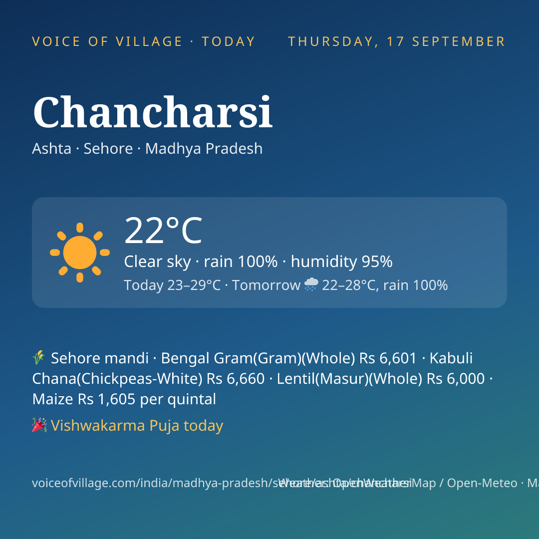 Chancharsi today