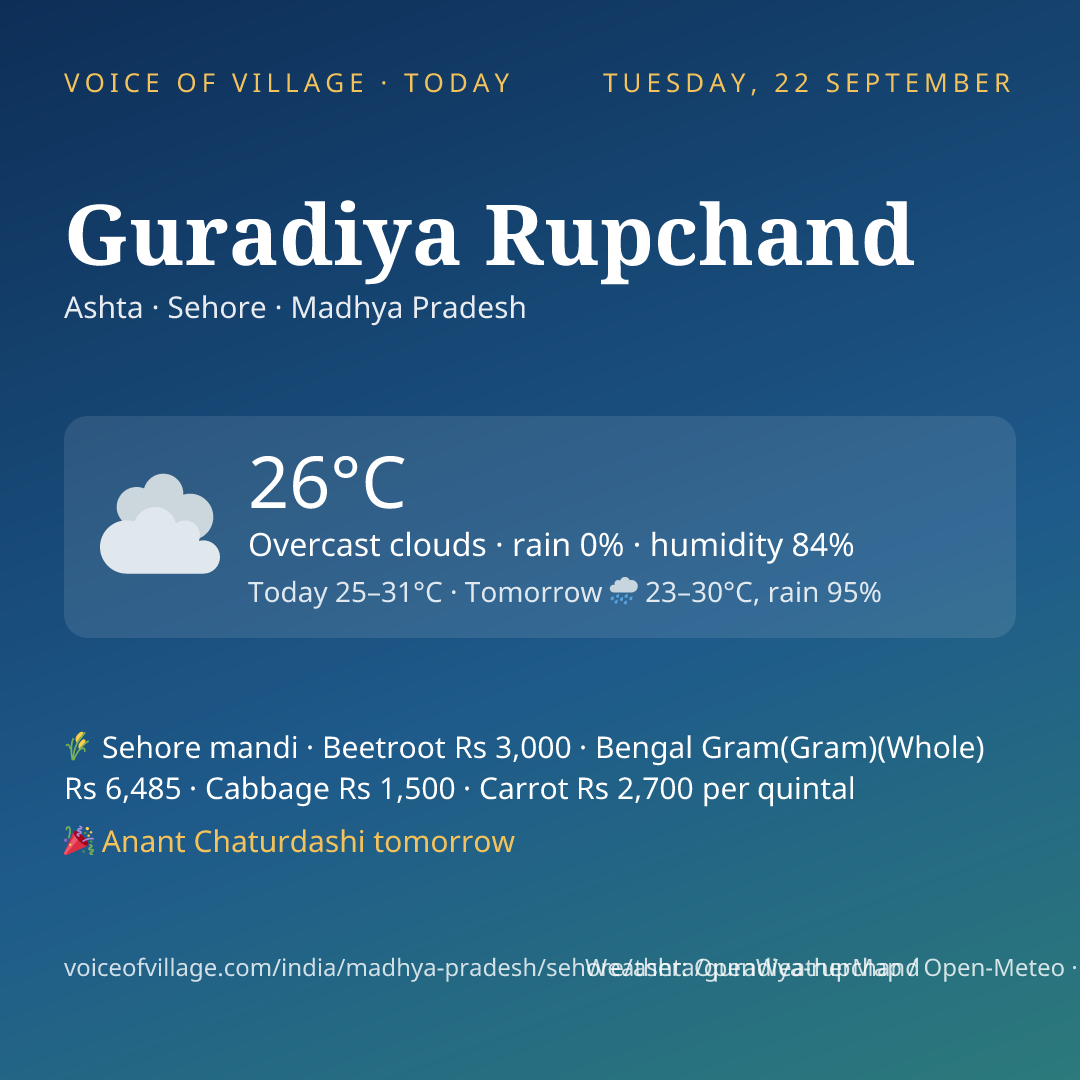 Guradiya Rupchand today