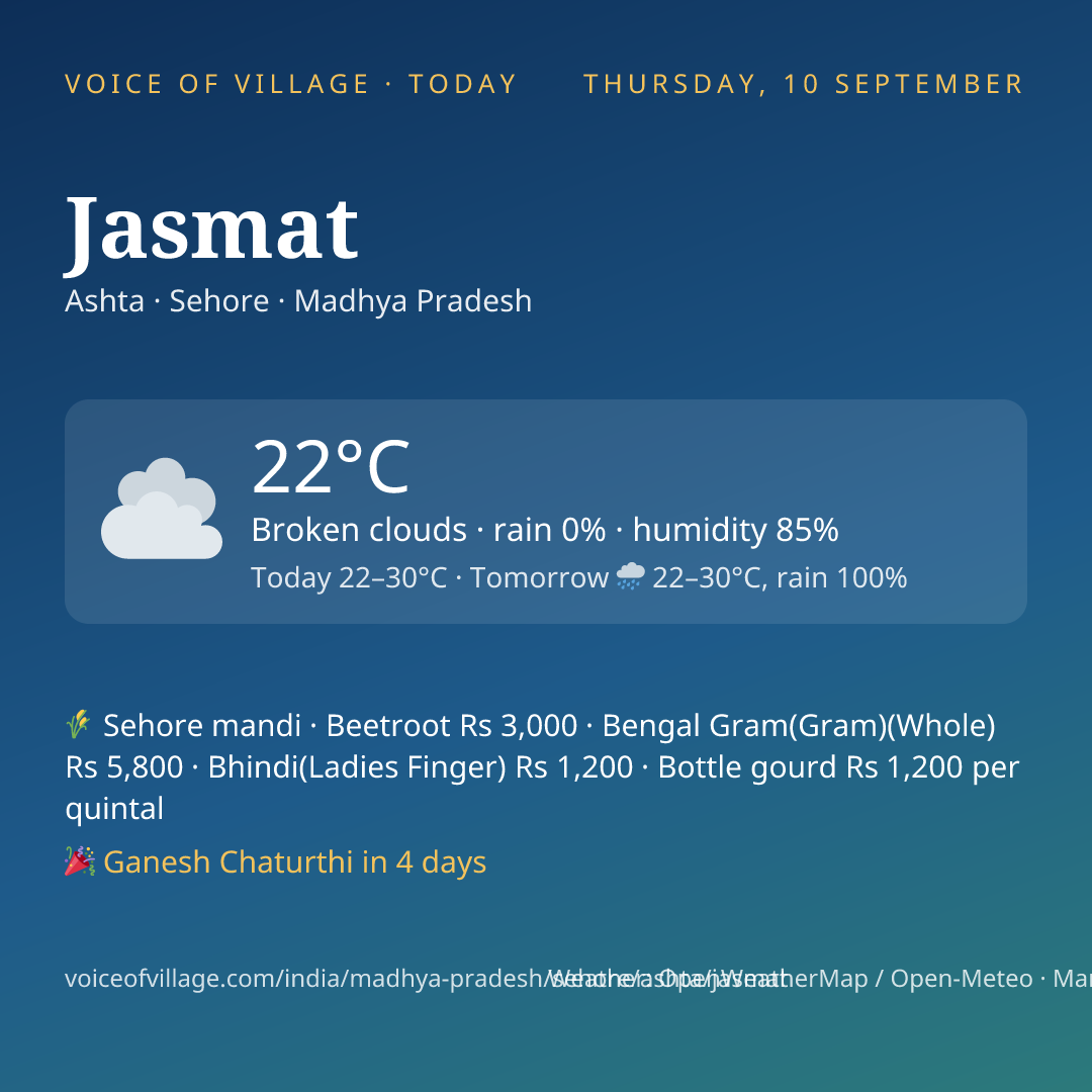 Jasmat today