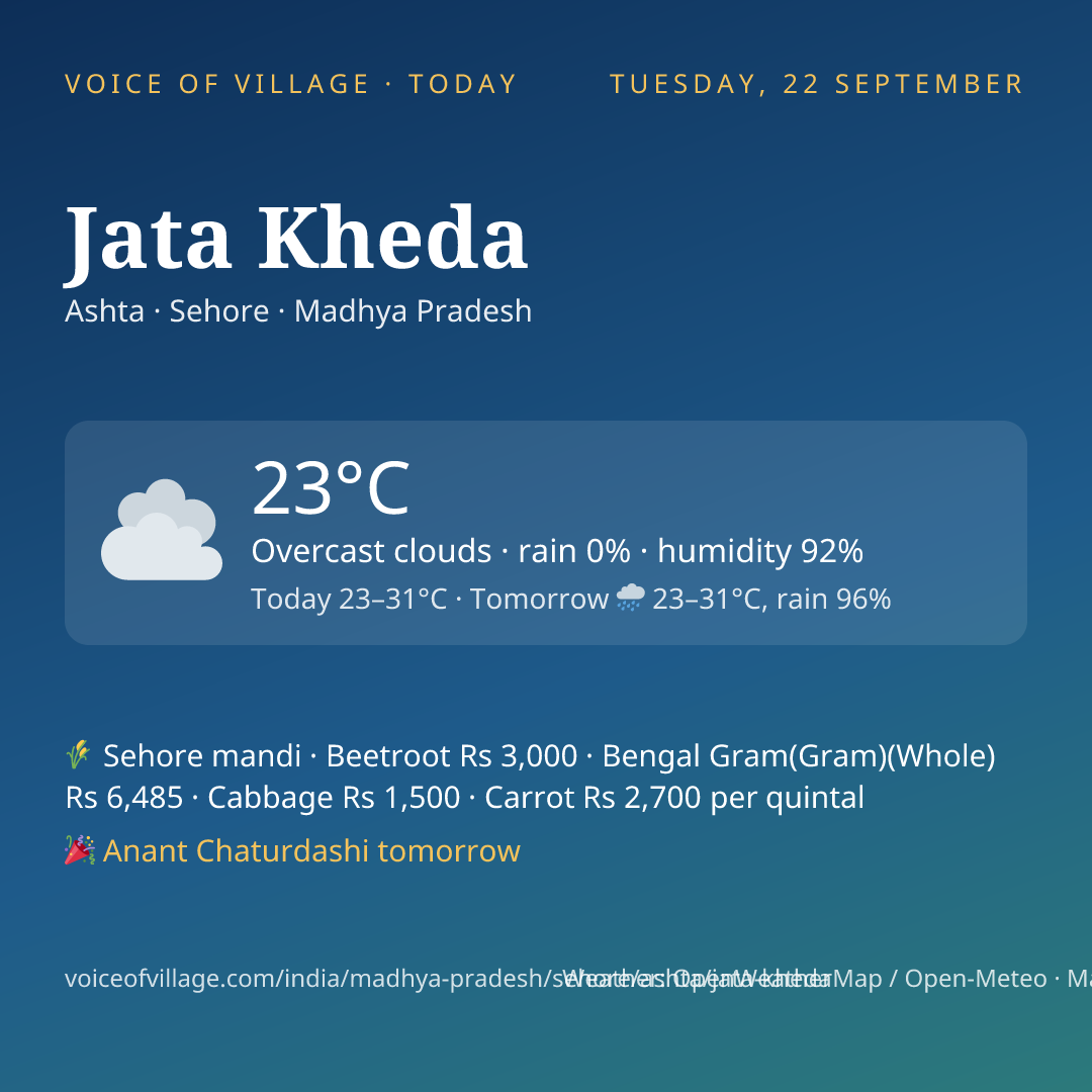 Jata Kheda today