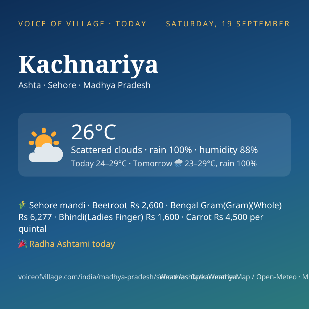 Kachnariya today