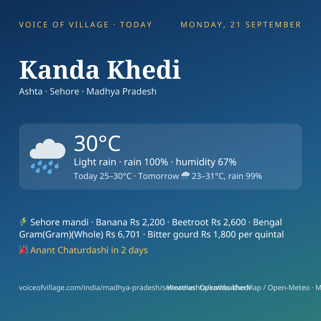 Kanda Khedi today