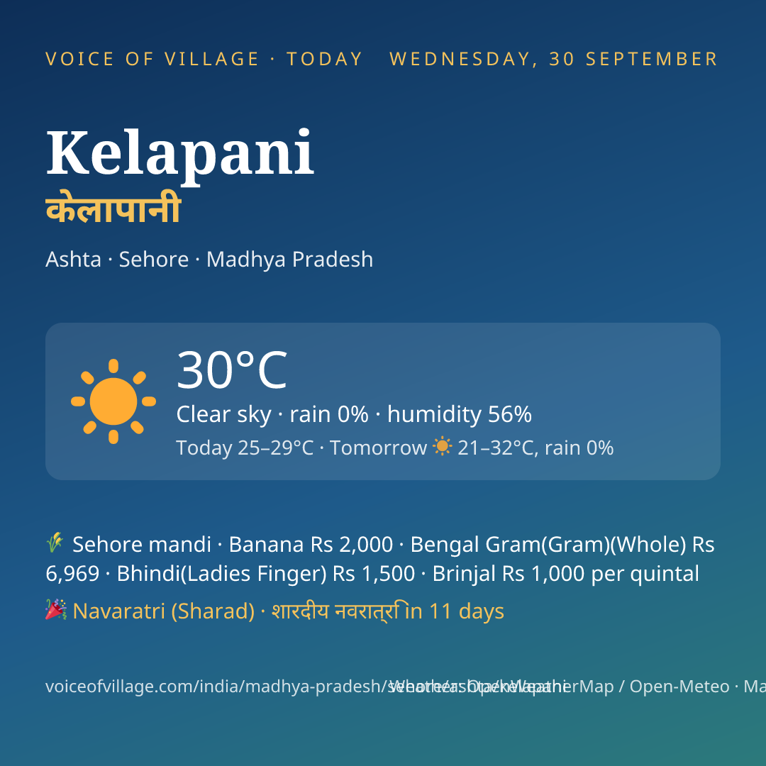 Kelapani today
