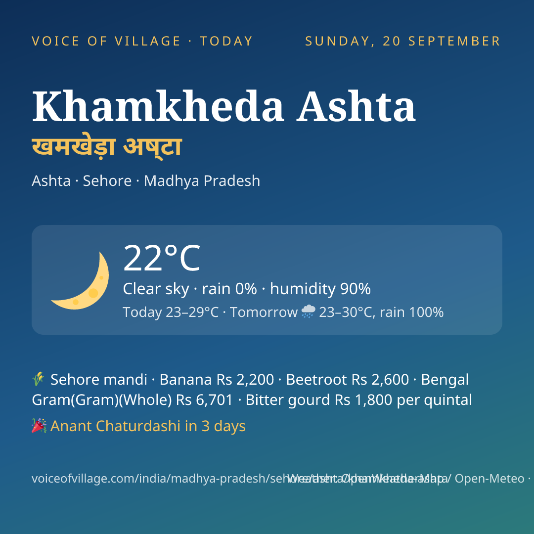 Khamkheda Ashta today