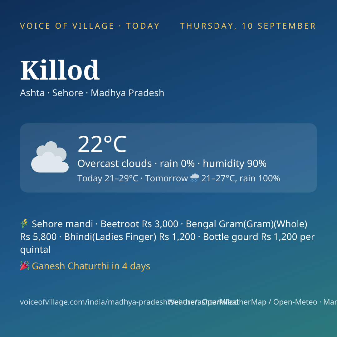 Killod today