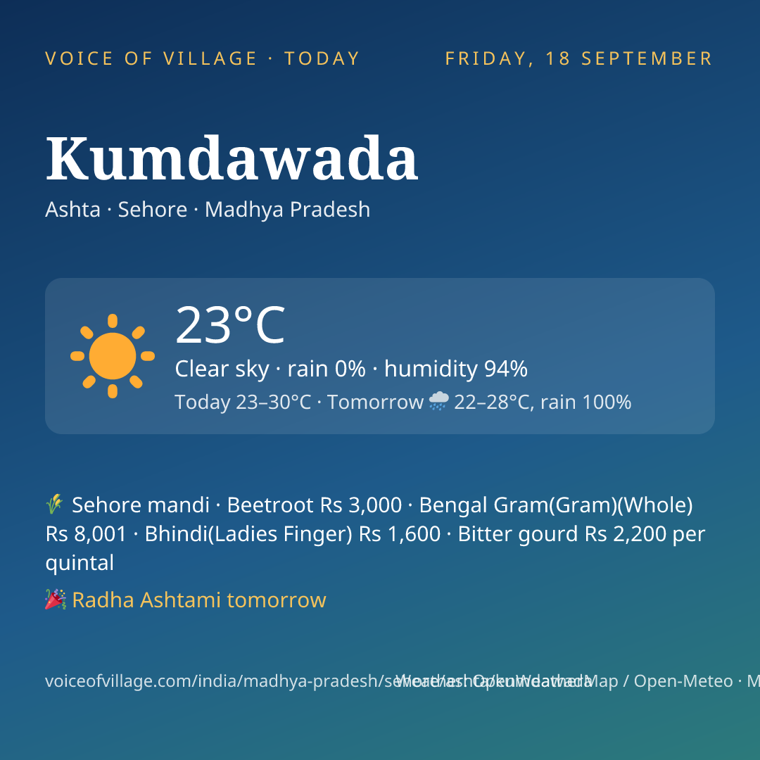 Kumdawada today