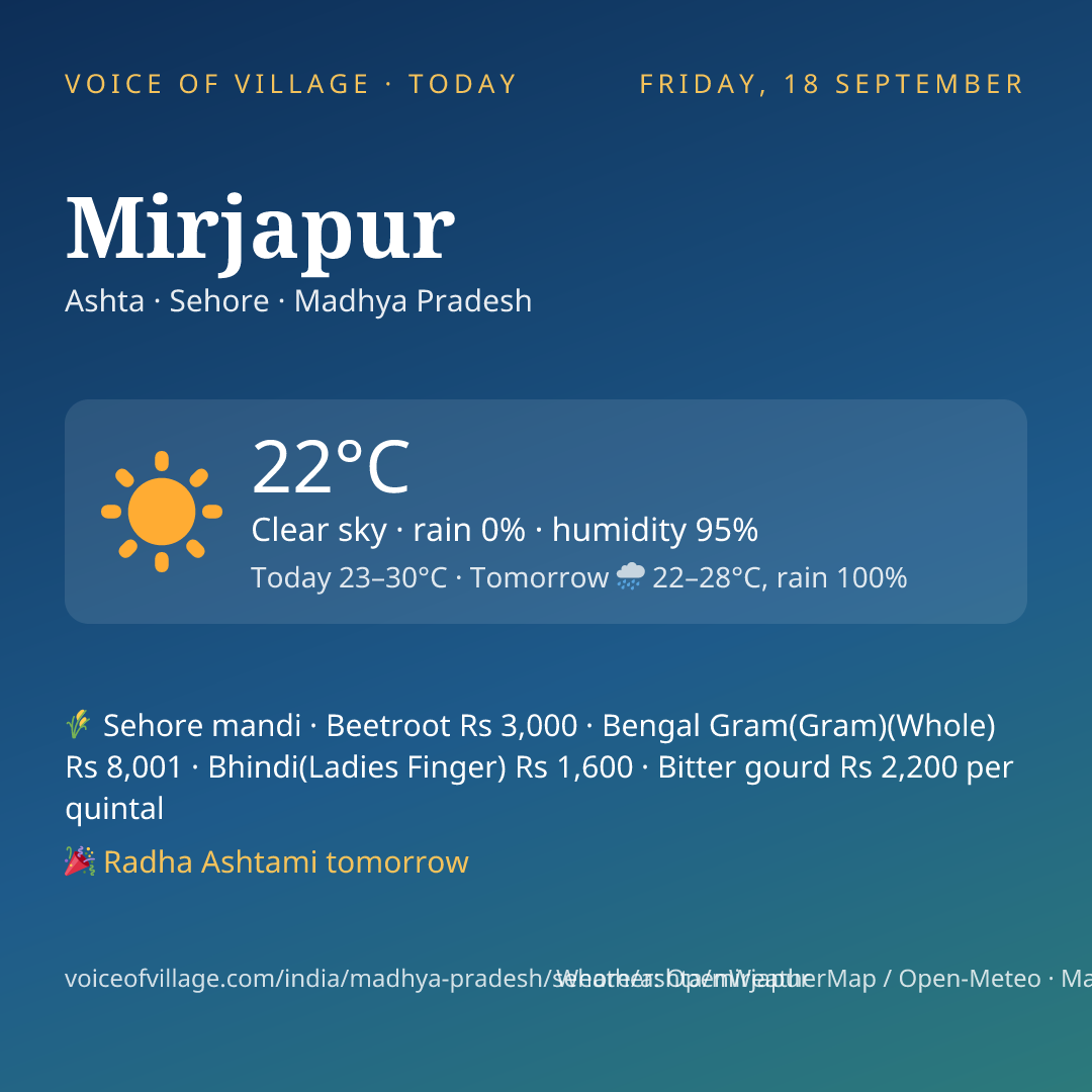 Mirjapur today