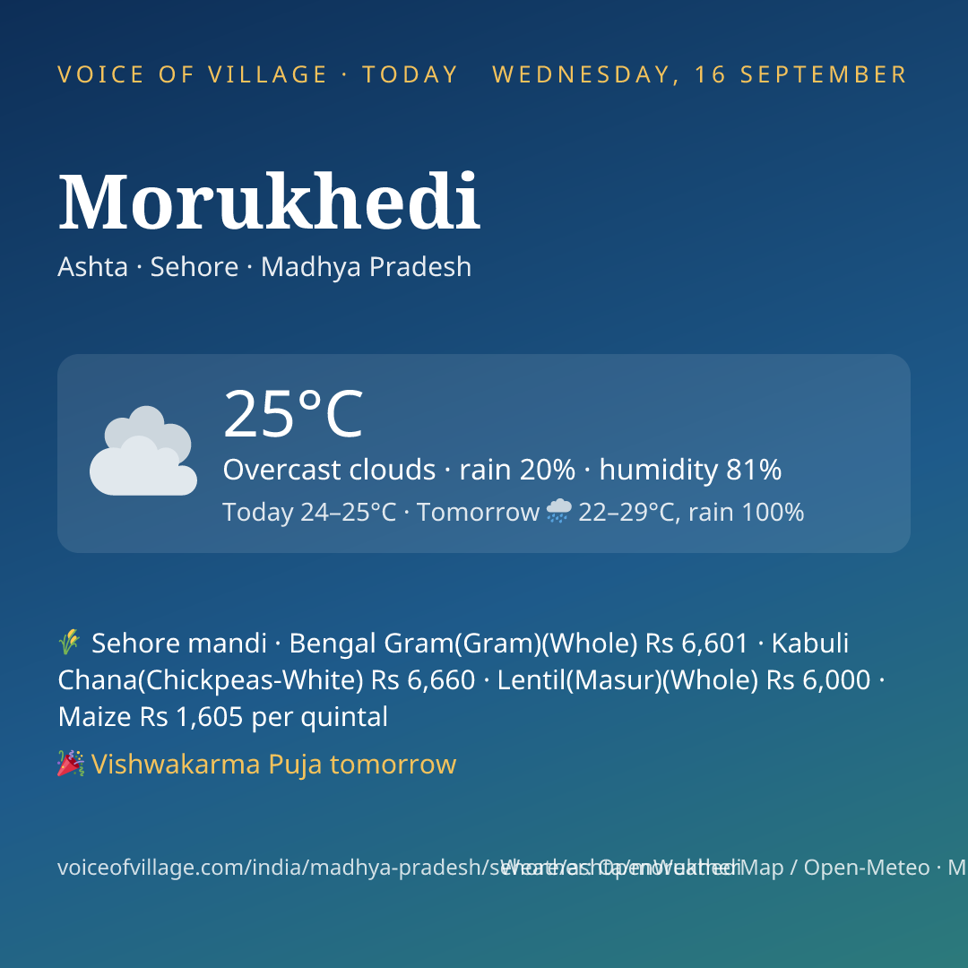 Morukhedi today